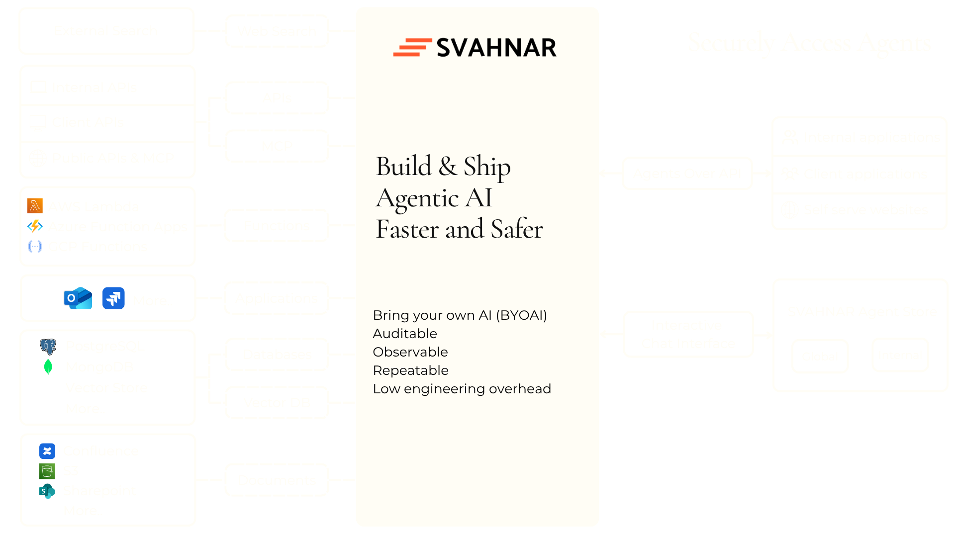 SVAHNAR PLATFORM OVERVIEW